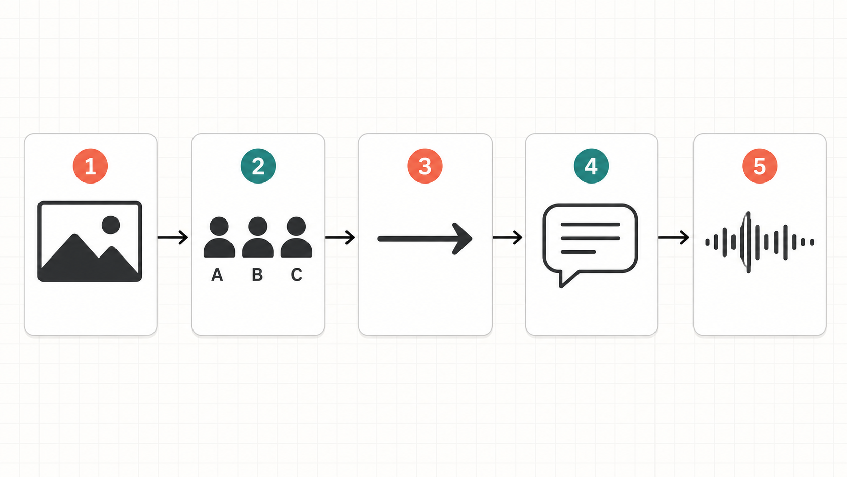 Estructura de un prompt de diálogo con varios personajes en Kling AI
