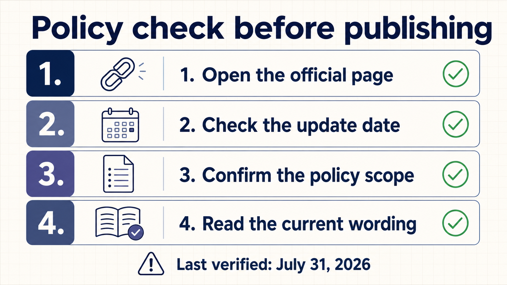 Four checks for reviewing the current official policy before publishing