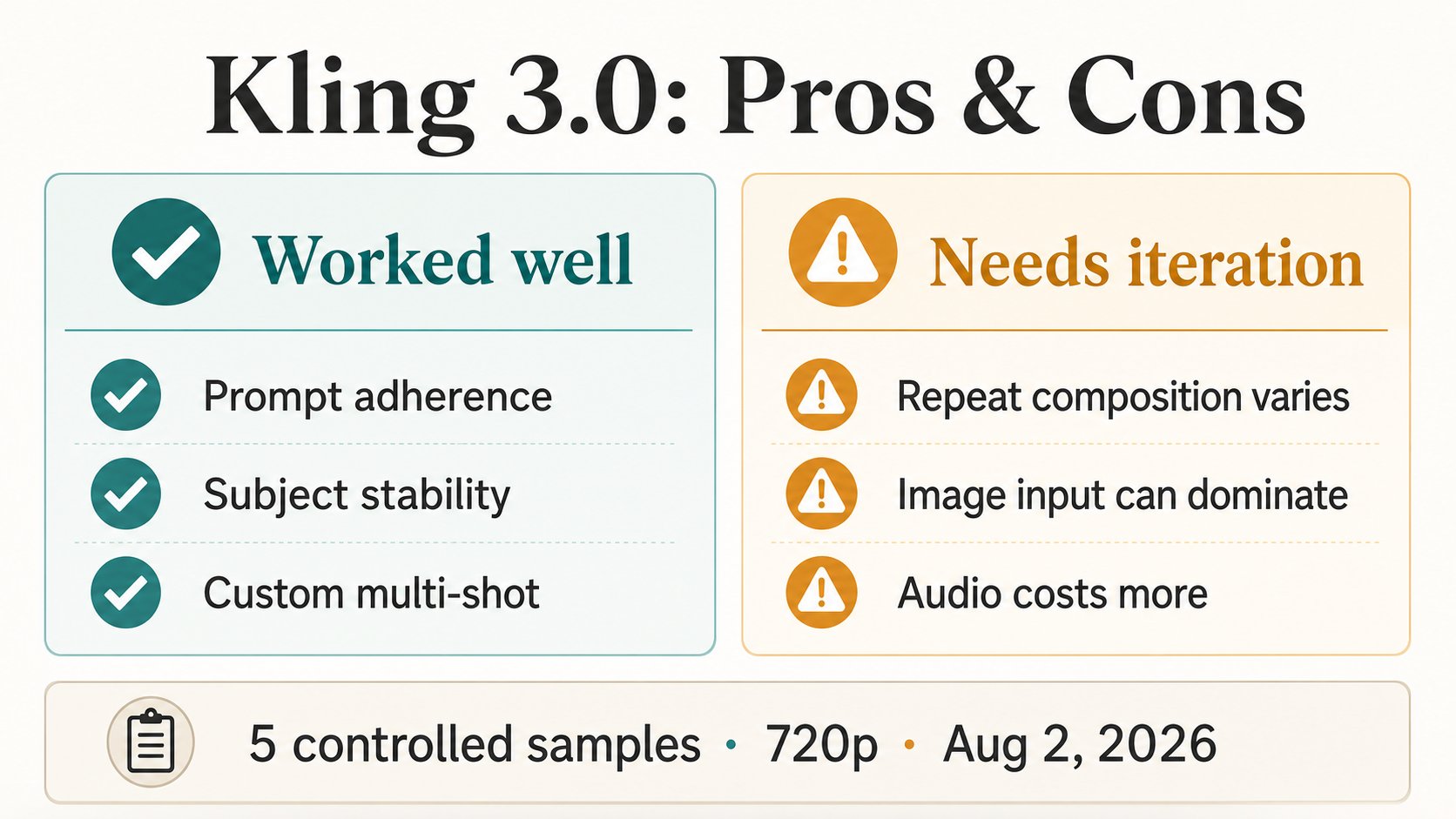 Kling 3.0 pros and cons from five controlled 720p samples